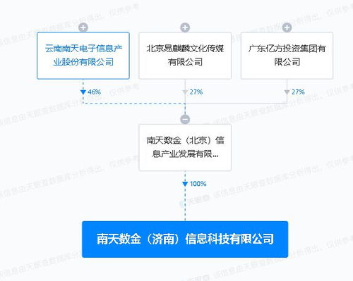 南天信息濟南落子，AI基礎軟件開發助力科技新布局