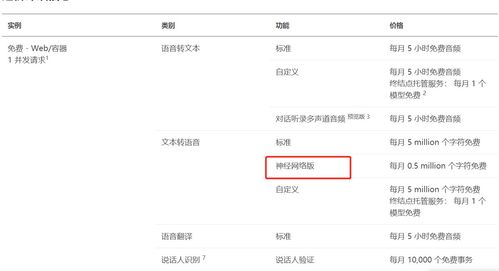基于微軟云人工智能的情感語(yǔ)音合成技術(shù)在應(yīng)用軟件開(kāi)發(fā)中的實(shí)踐